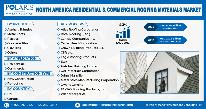 Residential and Commercial Roofing Material